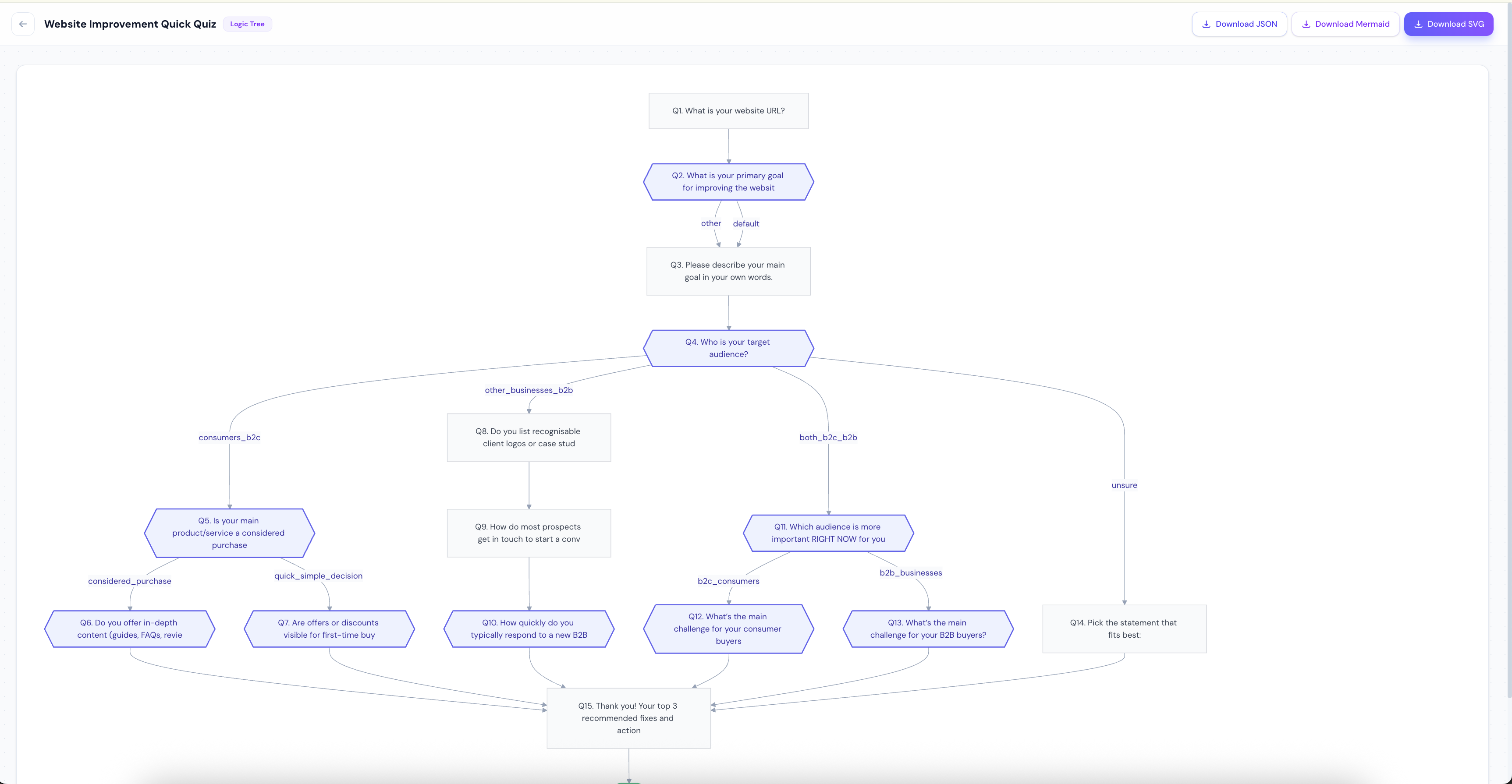 Visual logic tree showing conditional logic forms branching paths